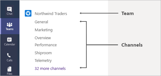 A diagram explaining Channels in Teams