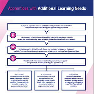 image showing the additional needs document